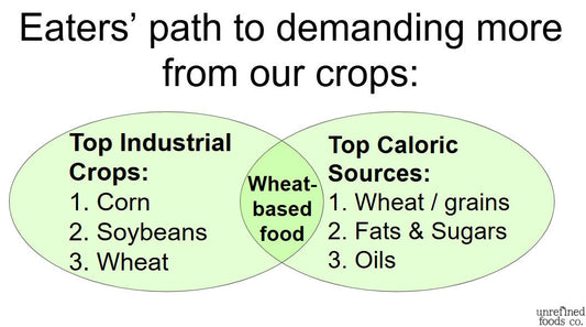 More than ingredients: our approach to sourcing